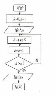 利润最大化 规划A、B、C三种沙发周产量组合