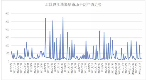 涤纶长丝市场价格骤降 面临腰斩利润与终端需求沉疴