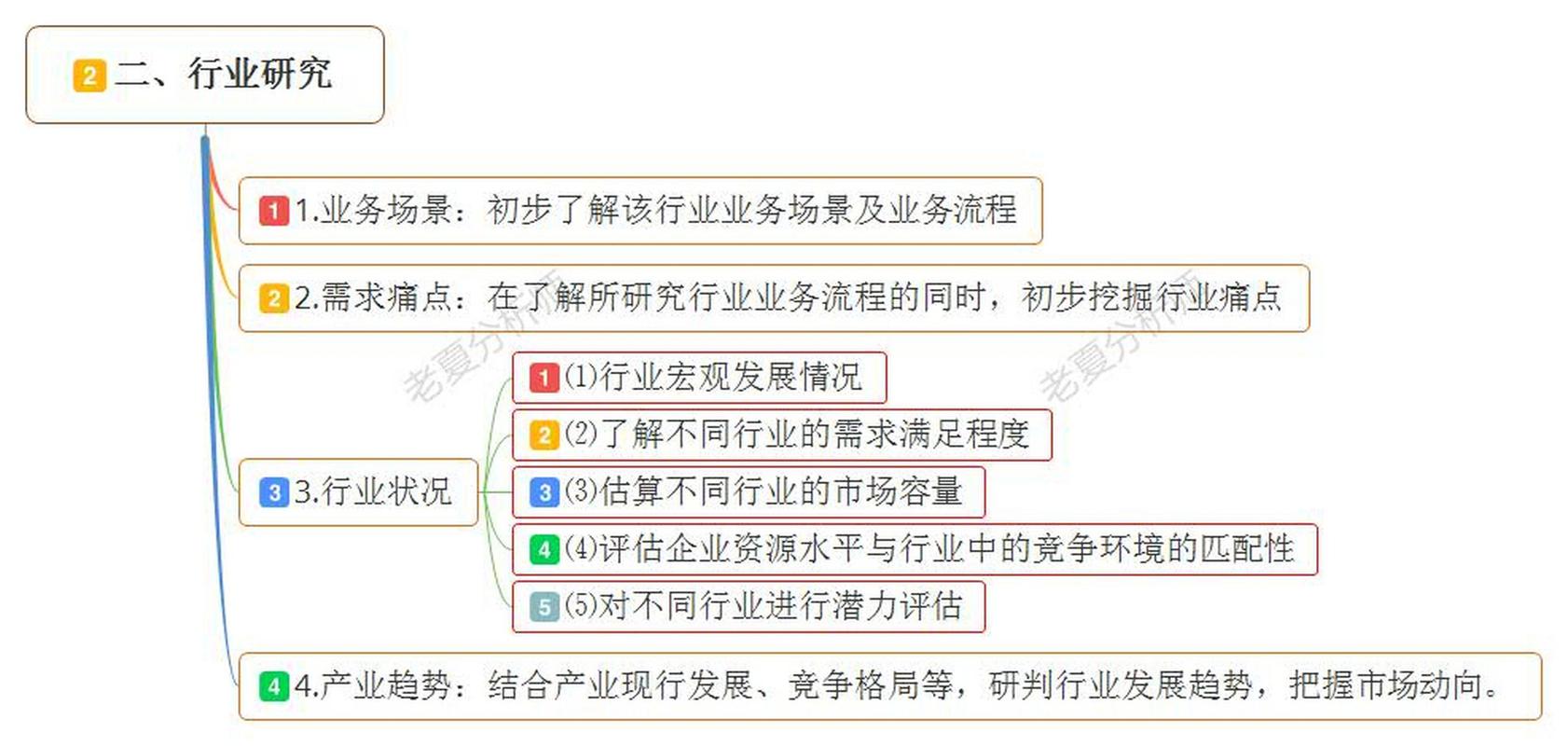 如何做好市场营销调研? 一,市场情报 1.招标资讯 2.行业周报 3